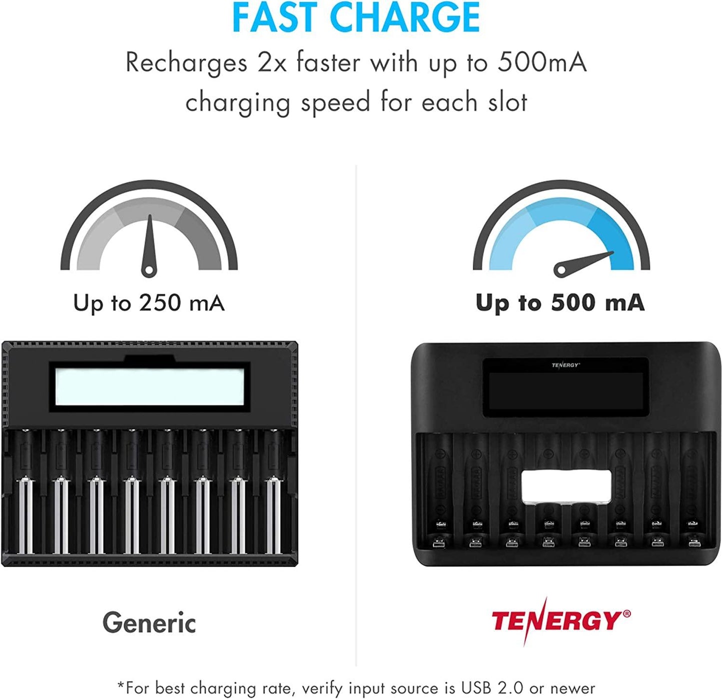 Rechargeable battery bundle - Niiche Co. 